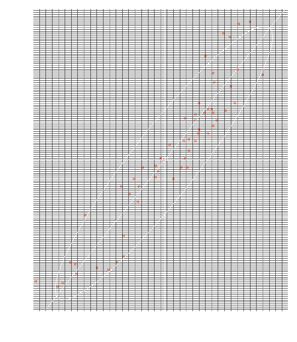 Scatter Graph of Bivariate Data Sample